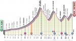 Höhenprofil Giro d’Italia 2020 - Etappe 20