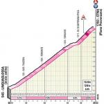 Hhenprofil Giro dItalia 2020 - Etappe 3, Etna