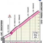 Hhenprofil Giro dItalia 2020 - Etappe 9, Passo Lanciano