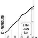 Höhenprofil Giro d’Italia 2020 - Etappe 13, Calaone
