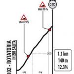 Hhenprofil Giro dItalia 2020 - Etappe 14, Muro di C del Poggio