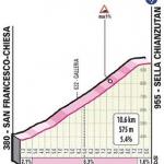 Hhenprofil Giro dItalia 2020 - Etappe 15, Sella Chianzutan