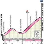 Hhenprofil Giro dItalia 2020 - Etappe 15, Forcella di Monte Rest