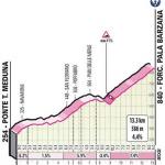 Hhenprofil Giro dItalia 2020 - Etappe 15, Forcella di Pala Barzana