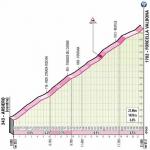 Höhenprofil Giro d’Italia 2020 - Etappe 17, Forcella Valbona