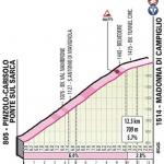 Höhenprofil Giro d’Italia 2020 - Etappe 17, Madonna di Campiglio