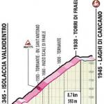 Höhenprofil Giro d’Italia 2020 - Etappe 18, Torri di Fraele