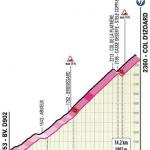 Höhenprofil Giro d’Italia 2020 - Etappe 20, Col d’Izoard