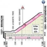 Höhenprofil Giro d’Italia 2020 - Etappe 20, Montgenèvre