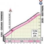 Höhenprofil Giro d’Italia 2020 - Etappe 20, Sestriere