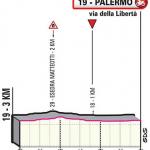 Hhenprofil Giro dItalia 2020 - Etappe 1, letzte 3,0 km