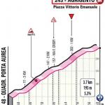 Höhenprofil Giro d’Italia 2020 - Etappe 2, letzte 3,7 km