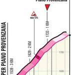 Hhenprofil Giro dItalia 2020 - Etappe 3, letzte 3,25 km
