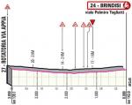 Hhenprofil Giro dItalia 2020 - Etappe 7, letzte 3,85 km