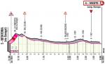 Hhenprofil Giro dItalia 2020 - Etappe 8, letzte 11,1 km