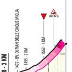 Hhenprofil Giro dItalia 2020 - Etappe 9, letzte 3,0 km