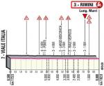 Hhenprofil Giro dItalia 2020 - Etappe 11, letzte 8,5 km