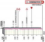 Hhenprofil Giro dItalia 2020 - Etappe 12, letzte 4,15 km