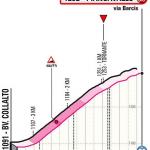 Hhenprofil Giro dItalia 2020 - Etappe 15, letzte 3,65 km