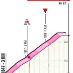 Höhenprofil Giro d’Italia 2020 - Etappe 20, letzte 3,0 km