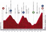 Höhenprofil Vuelta a España 2020 - Etappe 6
