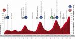 Hhenprofil Vuelta a Espaa 2020 - Etappe 11