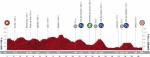 Hhenprofil Vuelta a Espaa 2020 - Etappe 14