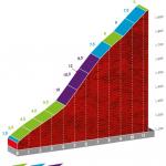 Hhenprofil Vuelta a Espaa 2020 - Etappe 17, Alto de La Covatilla