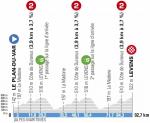 Hhenprofil Paris - Nice 2021 - Etappe 8 (genderte Streckenfhrung)