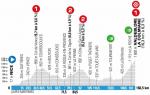 Hhenprofil Paris - Nice 2021 - Etappe 7 (ursprngliche Streckenfhrung)