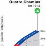 Hhenprofil Paris - Nice 2021 - Etappe 8, Col des Quatre Chemins (ursprngliche Streckenfhrung)