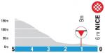 Hhenprofil Paris - Nice 2021 - Etappe 8, letzte 5 km (ursprngliche Streckenfhrung)