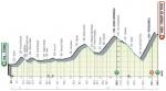 Hhenprofil Tirreno - Adriatico 2021 - Etappe 4