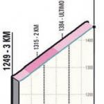 Hhenprofil Tirreno - Adriatico 2021 - Etappe 4, letzte 3 km
