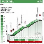 Hhenprofil Itzulia Basque Country 2021 - Etappe 4, Jaizkibel