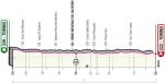 Hhenprofil Giro dItalia 2021 - Etappe 1