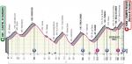 Hhenprofil Giro dItalia 2021 - Etappe 9