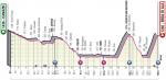 Hhenprofil Giro dItalia 2021 - Etappe 17