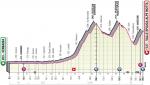 Hhenprofil Giro dItalia 2021 - Etappe 20