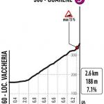 Hhenprofil Giro dItalia 2021 - Etappe 3, Guarene