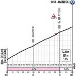 Hhenprofil Giro dItalia 2021 - Etappe 9, Ovindoli