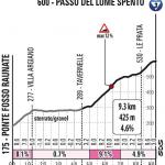 Hhenprofil Giro dItalia 2021 - Etappe 11, Passo del Lume Spento (2. Passage)