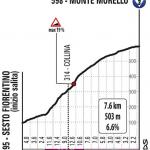 Höhenprofil Giro d’Italia 2021 - Etappe 12, Monte Morello