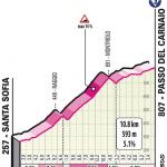 Höhenprofil Giro d’Italia 2021 - Etappe 12, Passo del Carnaio