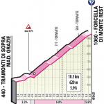 Höhenprofil Giro d’Italia 2021 - Etappe 14, Forcella Monte Rest