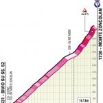 Höhenprofil Giro d’Italia 2021 - Etappe 14, Monte Zoncolan