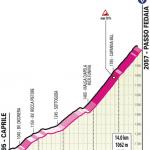 Höhenprofil Giro d’Italia 2021 - Etappe 16, Passo Fedaia