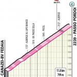 Höhenprofil Giro d’Italia 2021 - Etappe 16, Passo Pordoi