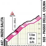Hhenprofil Giro dItalia 2021 - Etappe 19, Passo della Colma