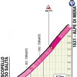 Hhenprofil Giro dItalia 2021 - Etappe 19, Alpe di Mera